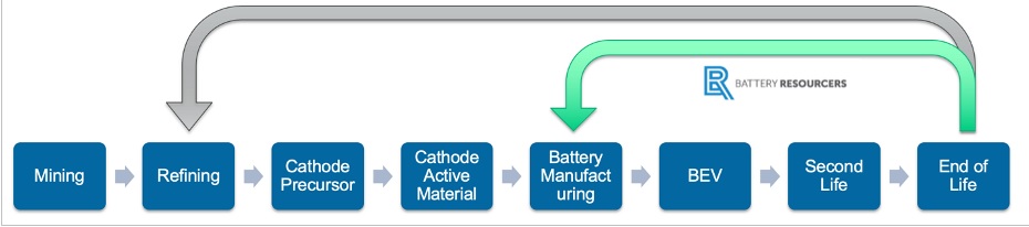 True Sustainability for Batteries